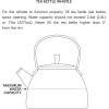 imageLenox 886454 Butterfly Meadow Tea Kettle